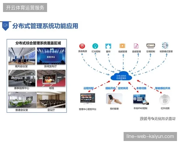 体育场馆引入智慧管理系统实现商业运营全过程价值呈现